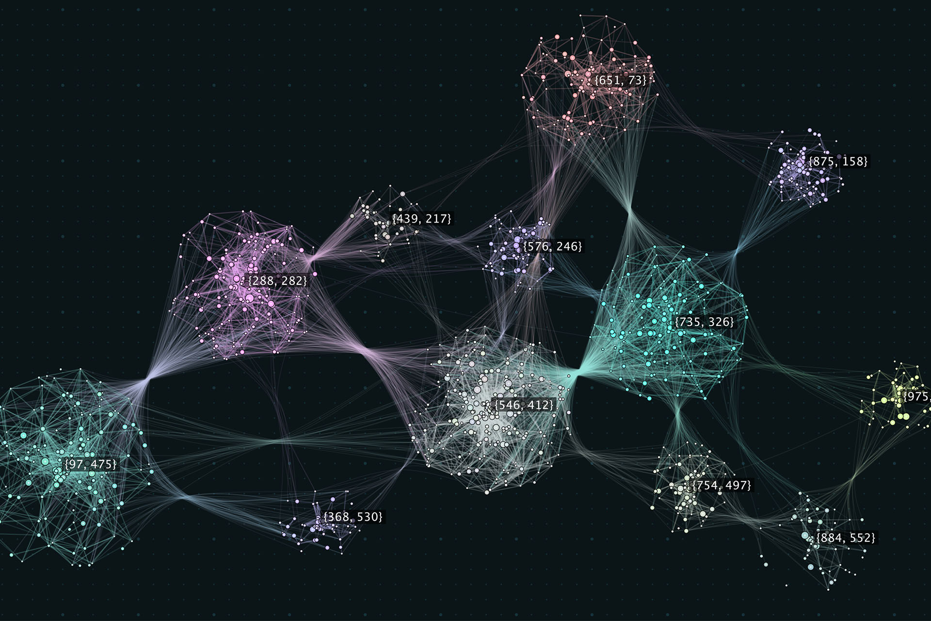 Cross Domain Correlation | Avanseus